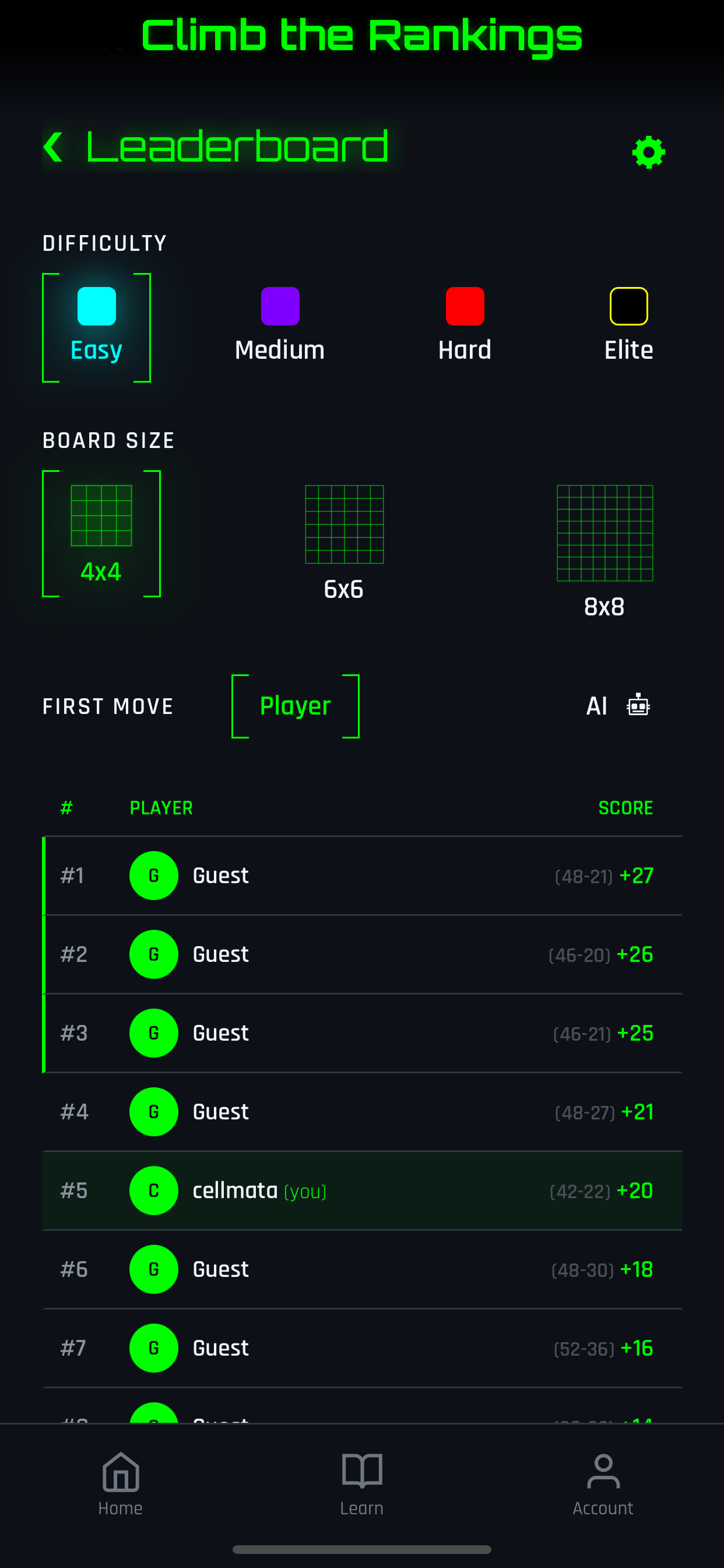 Cell Division leaderboard