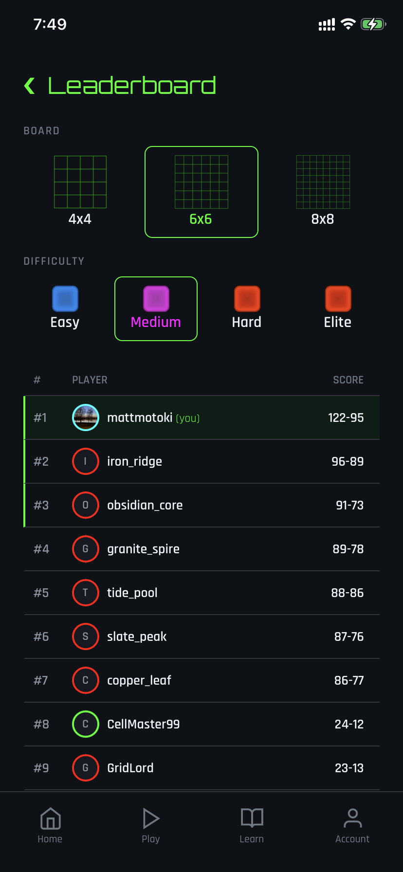 Global leaderboard with player rankings and tiers